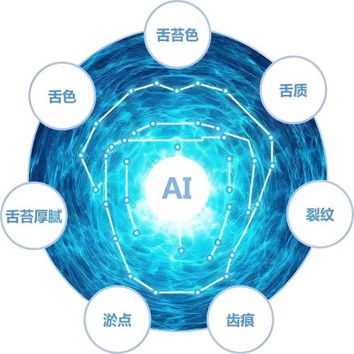 中醫AI診療新紀元 四診面診與舌診軟件應用開發探析