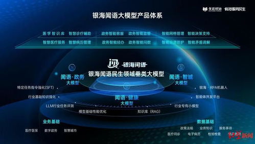 成都兩新晉大模型通過國家備案，人工智能應用軟件開發邁入新階段