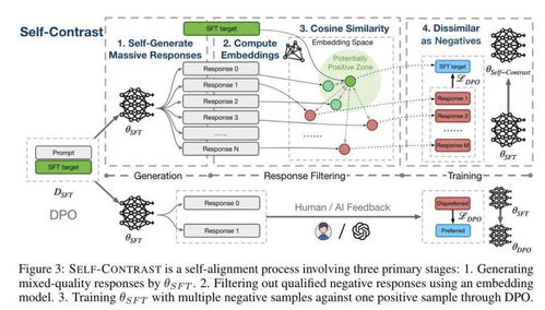 全球AI巨頭共筑安全防線 16家企業簽署前沿人工智能安全承諾，引領行業應用軟件開發新規范